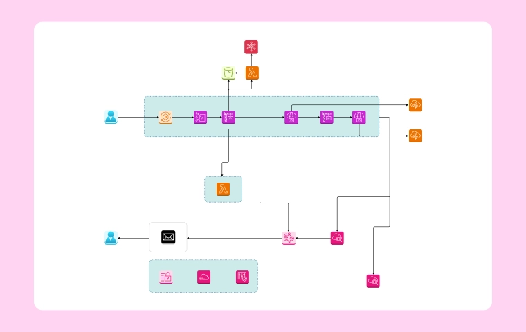 Understanding Key Software Architecture Diagram Patterns for Scalable and Efficient Applications